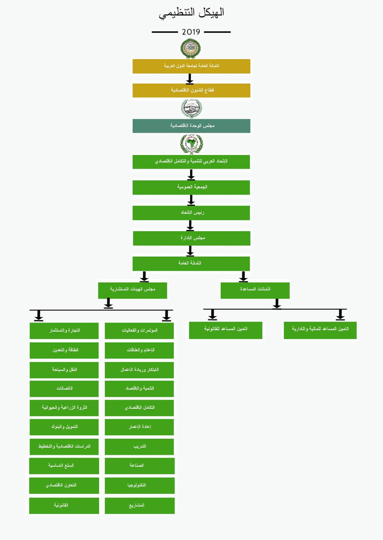 afdei structure